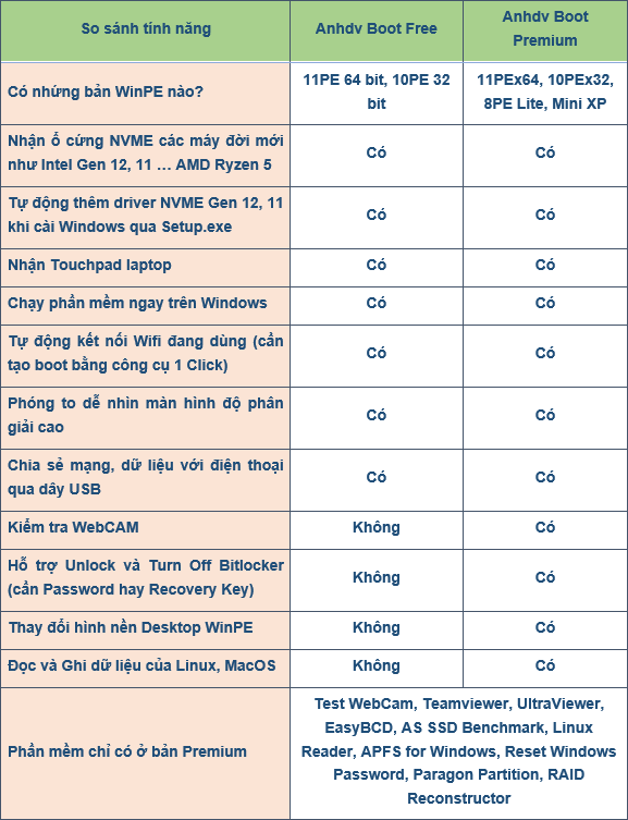 Anhdv boot 2022 công cụ cứu hộ máy tính - 2